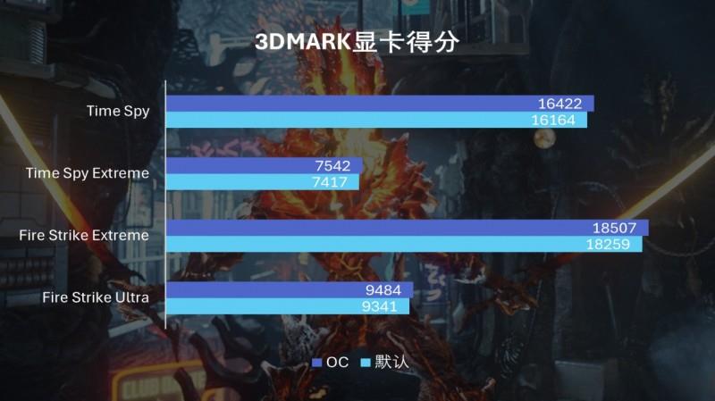 撼讯RX 9060XT暗黑犬16G评测：玩转平衡艺术，性能与静音我全都要