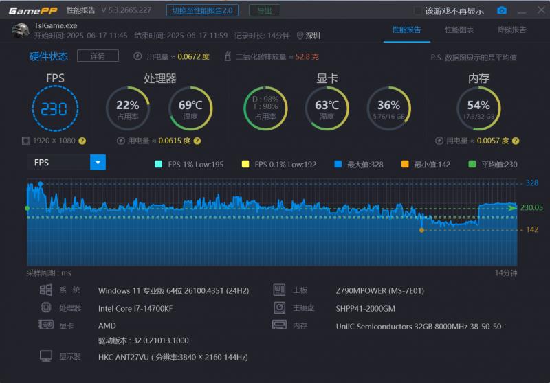 撼讯RX 9060XT暗黑犬16G评测：玩转平衡艺术，性能与静音我全都要