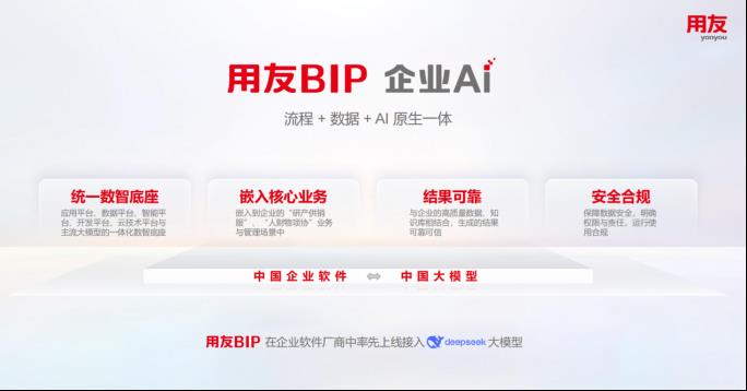 数智焕新！用友BIP交出央国企价值替代新答卷