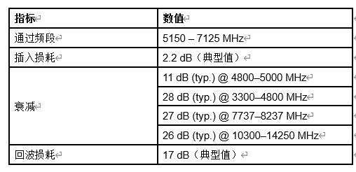 村田发布首款搭载XBAR技术的高频滤波器 可实现 3GHz 以上高频段中的高衰减、低损耗信号检测