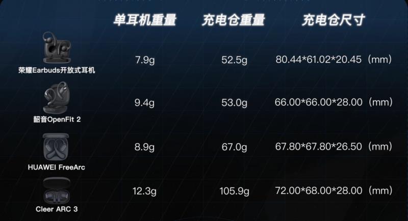开放式耳机怎么选？荣耀Earbuds给你答案