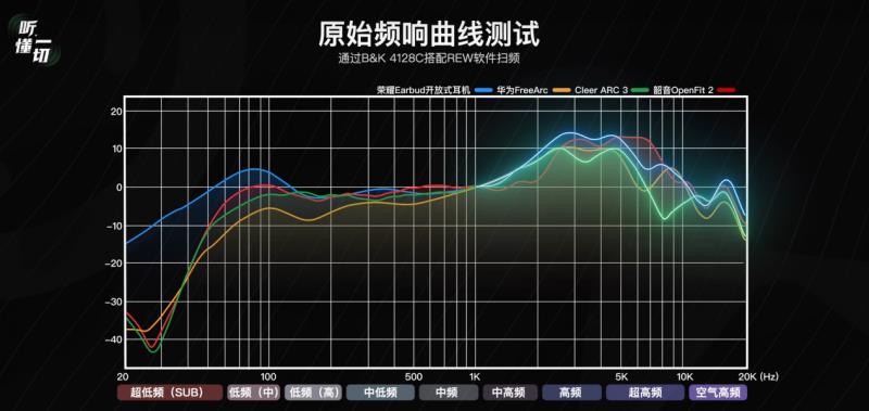 开放式耳机怎么选？荣耀Earbuds给你答案