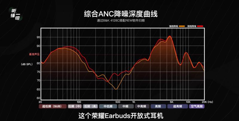 开放式耳机怎么选？荣耀Earbuds给你答案