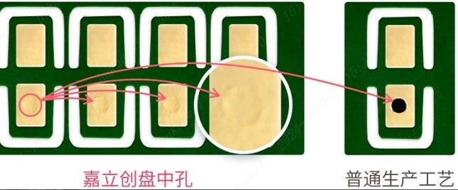 PCB打样