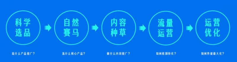 “颜值经济”席卷全球，钛动科技助力中国美妆品牌闪耀世界