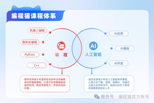 编程猫：热情驱动 + 同伴协作，构建 AI 学习生态激发孩子创造力