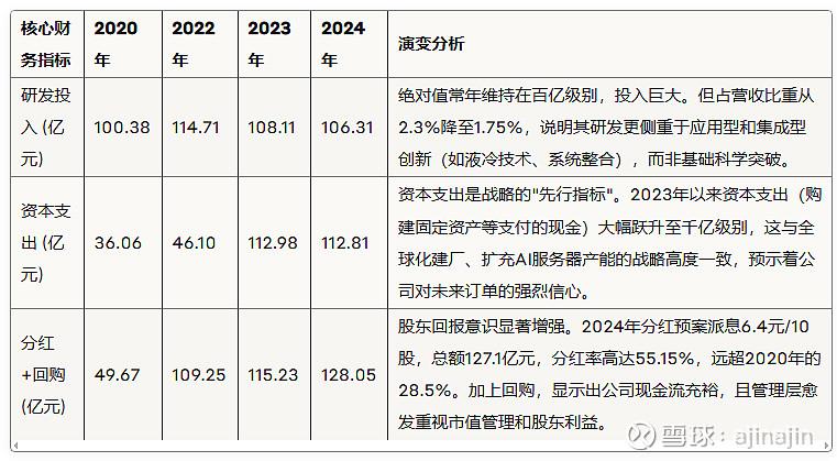 工业富联：AI浪潮中的“蜕变者”，下一个万亿巨头？