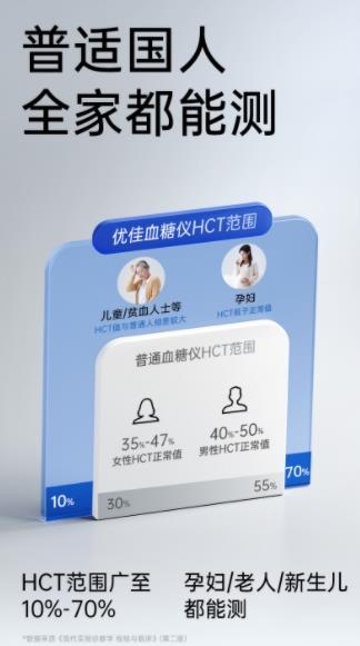 警惕！搜 “血糖仪多少钱一台家用” 别踩坑，三诺血糖仪这款闭眼入