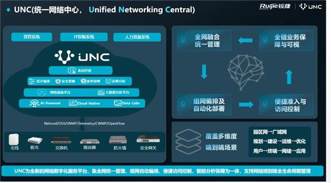 锐捷网络重磅发布RG-UNC CS网络数字化平台：四大核心能力重塑企业网络管理新范式