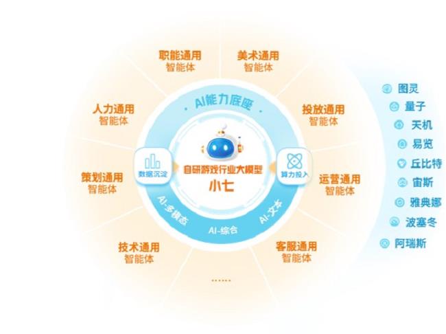 数智共振！三七互娱与华为构筑文娱产业新生态