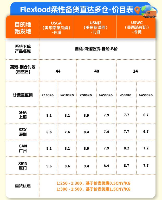 @美国大件货卖家，终于不用凑整柜了！Flexload柔性备货，直达多仓！