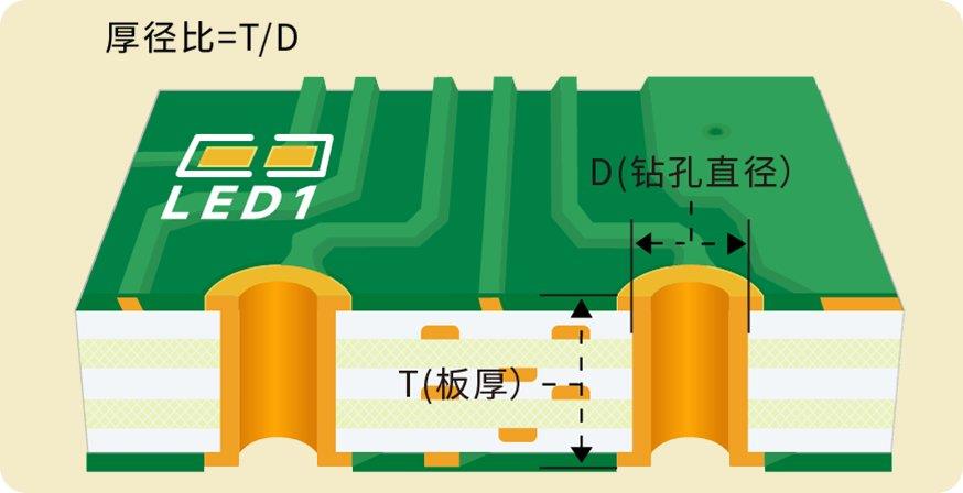 嘉立创韶关二厂正式投产，以先进工艺与精尖设备赋能高多层PCB制造
