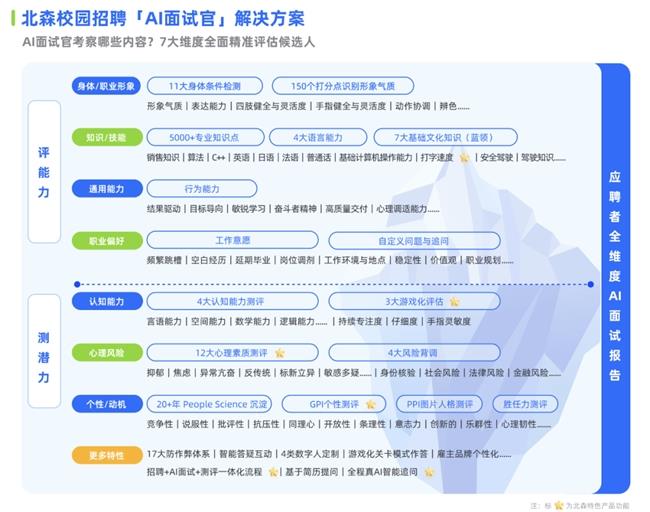 北森AI面试官荣获国家发明专利