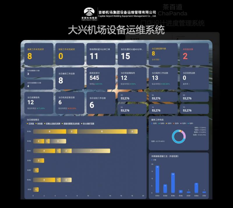 飞书多维表格全面升级，领先于国内外同类产品