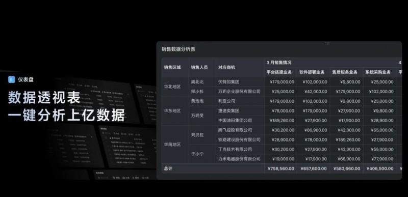 飞书多维表格全面升级，领先于国内外同类产品