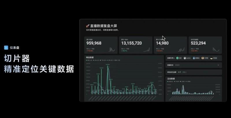 飞书多维表格全面升级，领先于国内外同类产品