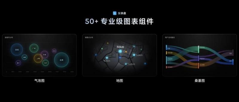 飞书多维表格全面升级，领先于国内外同类产品
