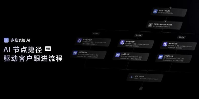 飞书多维表格全面升级，领先于国内外同类产品