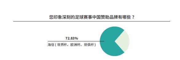 《中国足球环境及未来发展白皮书（2025）》发布：100吋大屏电视成球迷客厅新标配