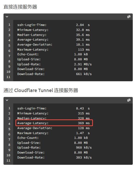 ngrok、VPS自建frp踩坑合集，不如直接用国内合规内网穿透、DDNS服务