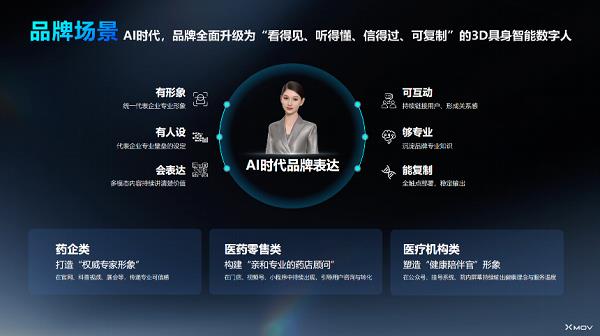 AI数字人深入医药行业智能化，魔珐科技应用落地药企关键业务场景