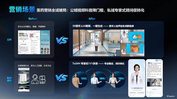 AI数字人深入医药行业智能化，魔珐科技应用落地药企关键业务场景