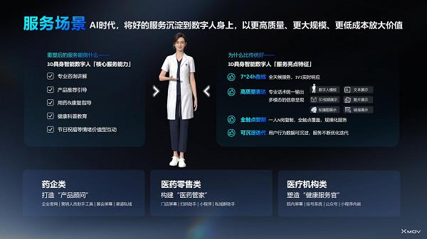 AI数字人深入医药行业智能化，魔珐科技应用落地药企关键业务场景