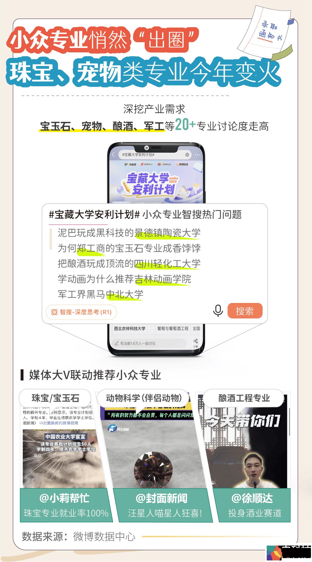 复旦深大领跑高校人气榜！《2025微博高考搜索报告》：东部地区热度更高，“本升专”搜索量飙升