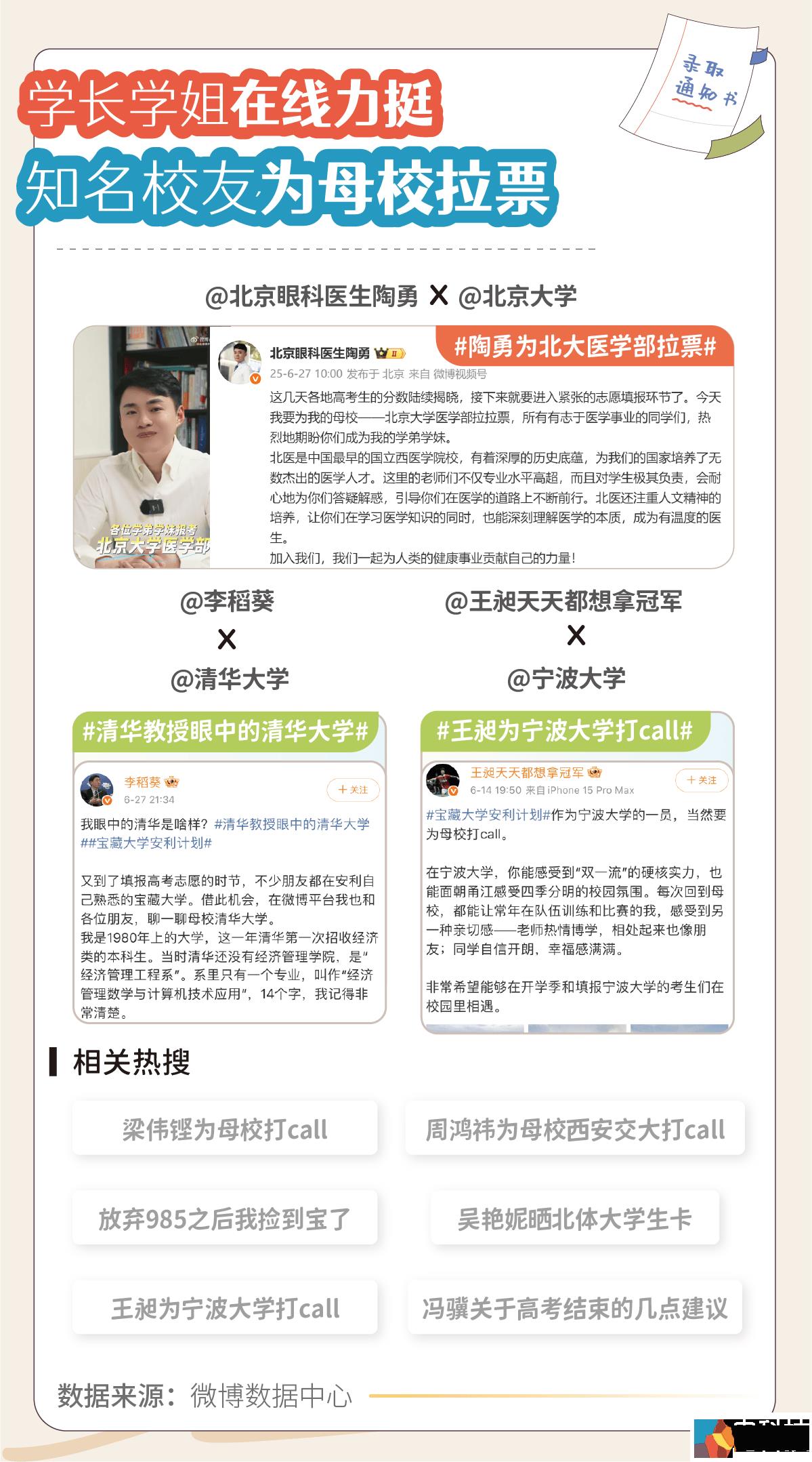 复旦深大领跑高校人气榜！《2025微博高考搜索报告》：东部地区热度更高，“本升专”搜索量飙升