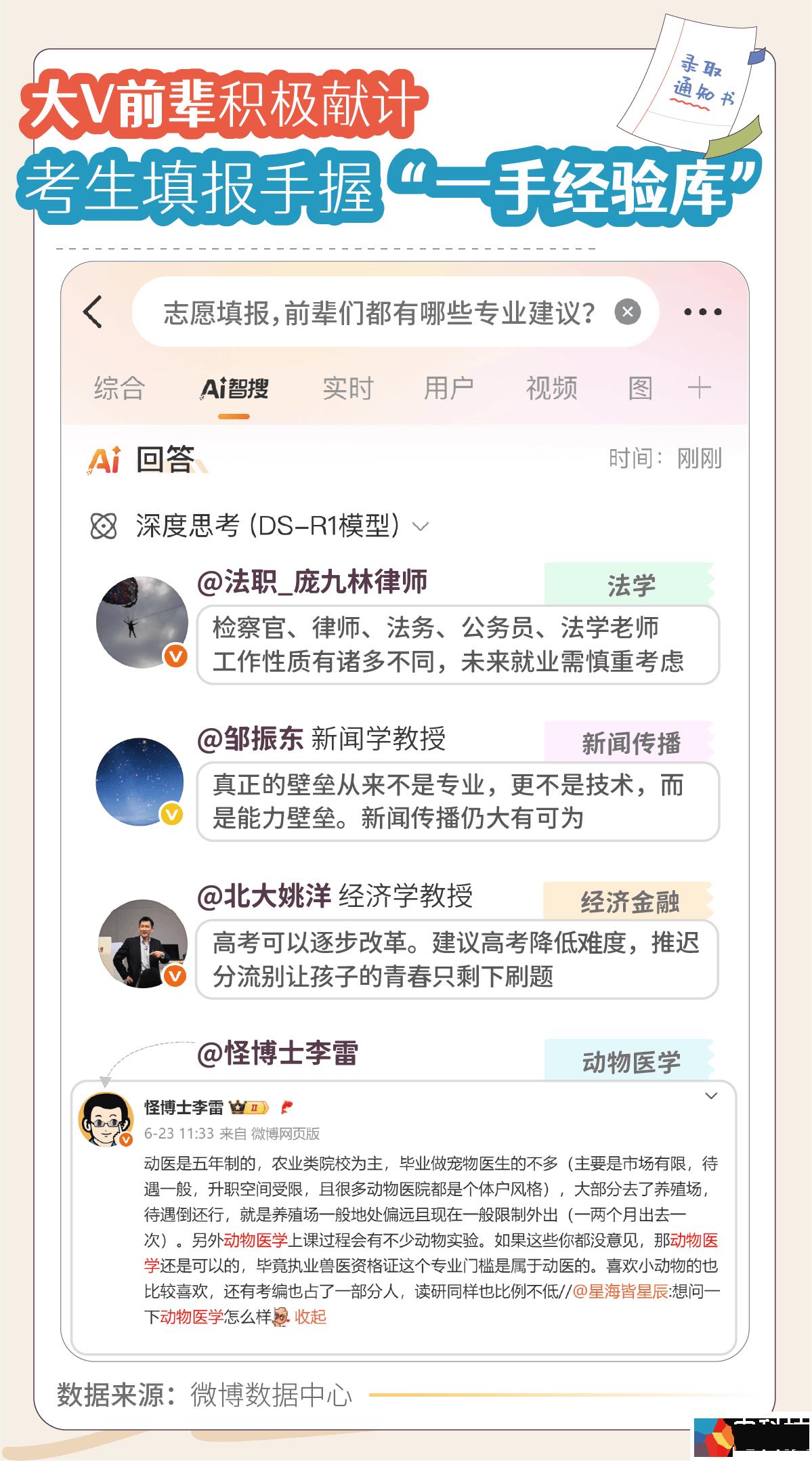 复旦深大领跑高校人气榜！《2025微博高考搜索报告》：东部地区热度更高，“本升专”搜索量飙升