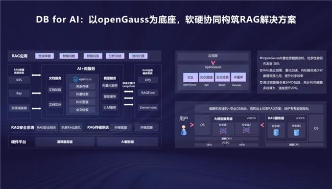 openGauss向量驱动新智能，RAC多写破局，内核升级再启航