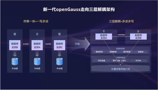 openGauss向量驱动新智能，RAC多写破局，内核升级再启航