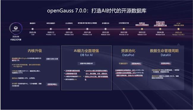 openGauss 开源五载聚产业，技术引领创未来