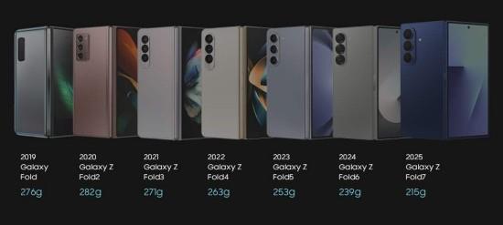 超薄铰链推动体验升级 三星Galaxy Z Fold7树立行业新标准