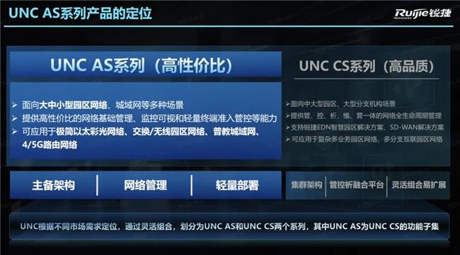 园区网络解决方案｜锐捷网络发布 RG-UNC AS 系列：让中小网络运维化繁为简