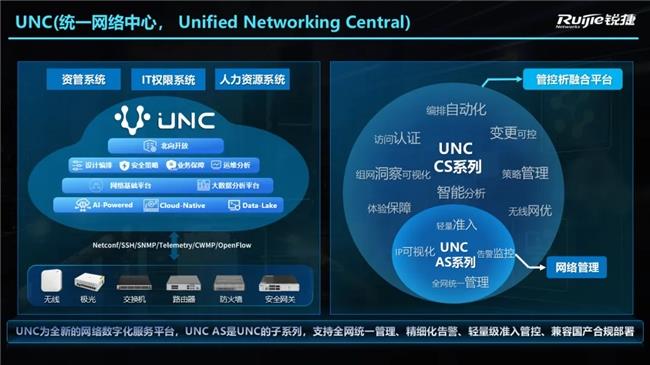 园区网络解决方案｜锐捷网络发布 RG-UNC AS 系列：让中小网络运维化繁为简