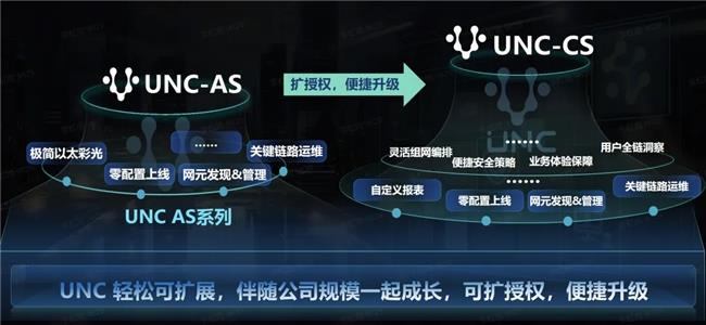 园区网络解决方案｜锐捷网络发布 RG-UNC AS 系列：让中小网络运维化繁为简