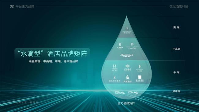 艺龙酒店科技登榜《HOTELS》全球酒店集团TOP 19