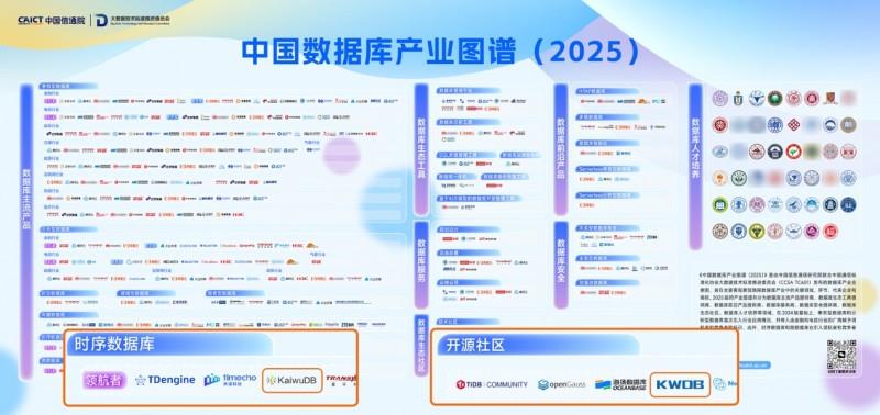 浪潮KaiwuDB连续三年入选中国信通院数据库产业图谱，持续筑牢可信数字底座