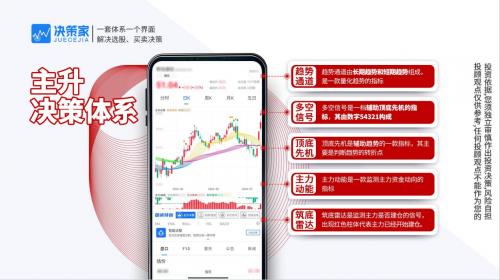 当老牌投顾遇上科技：国诚投顾的“传统+创新”融合实践