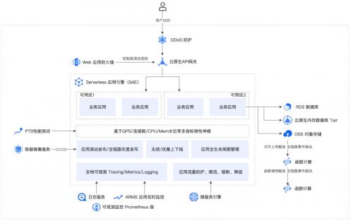 当老牌投顾遇上科技：国诚投顾的“传统+创新”融合实践