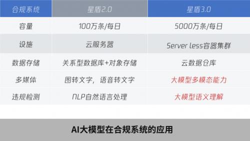 当老牌投顾遇上科技：国诚投顾的“传统+创新”融合实践
