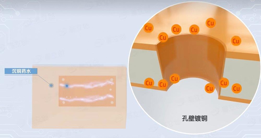 电路板是怎么制造的