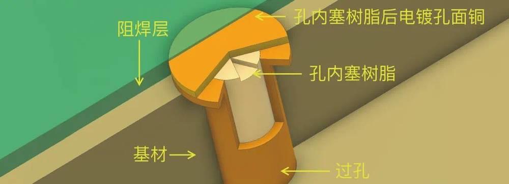 电路板是怎么制造的