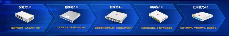 IDC首次“盖章”！以太全光成独立赛道，锐捷以太彩光领跑市场