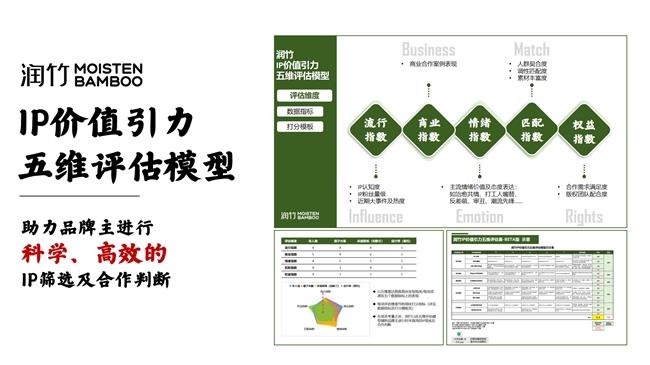 国潮IP崛起+双IP破圈，润竹文化携邀您共探第八届全球授权展