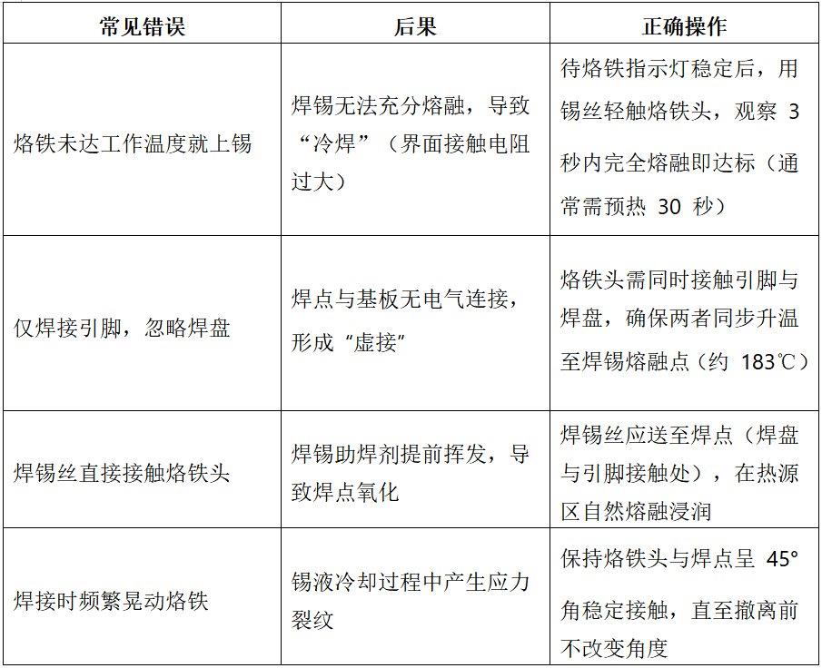 新手焊接常见失败原因解析：从焊废5块板到一次通电的实战技巧