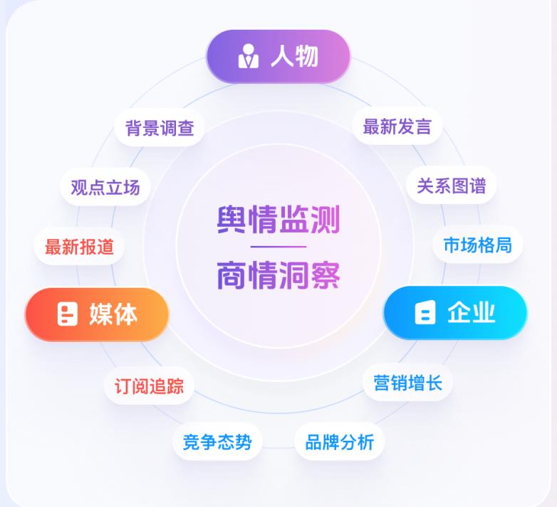 沃观Wovision：AI驱动的全球舆情监测与风险预警系统