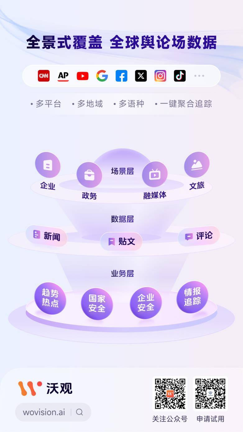 沃观Wovision：AI驱动的全球舆情监测与风险预警系统