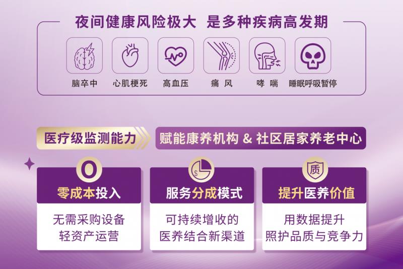 清雷科技毫米波雷达AI技术引领夜间体检革命，填补健康管理空白